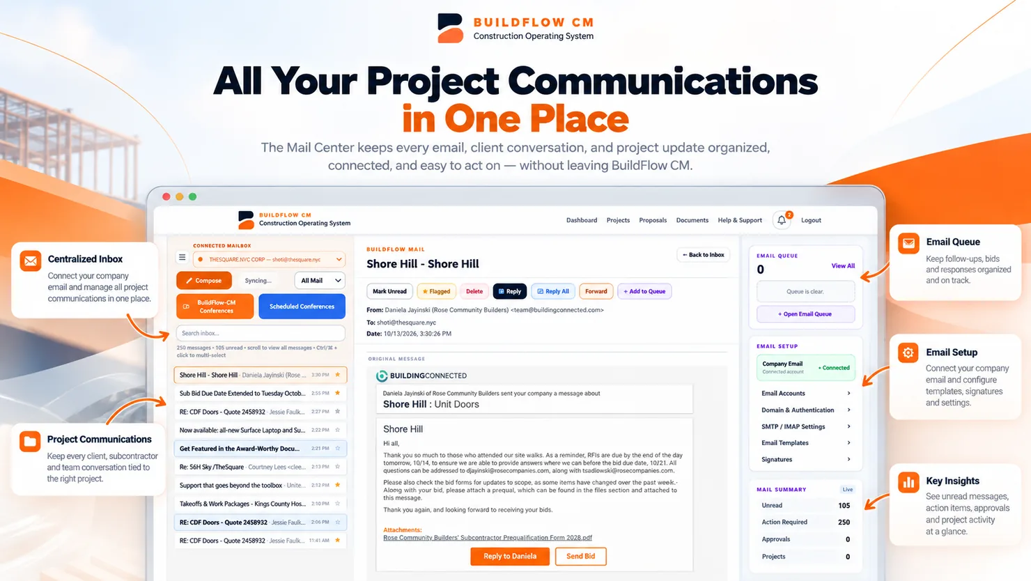 BuildFlow-CM Mail Center campaign displaying connected inbox, project messages, queue, email setup and insight panels